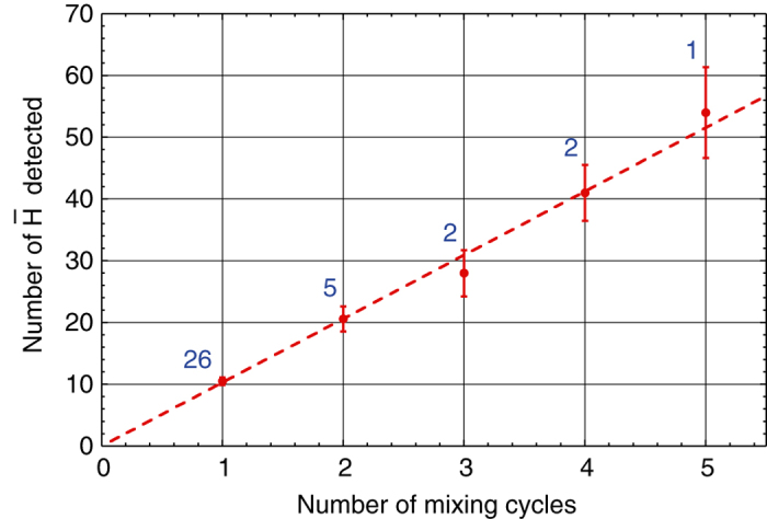 Fig. 3