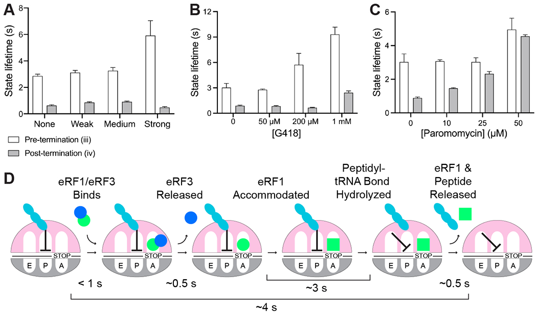 Fig. 6: