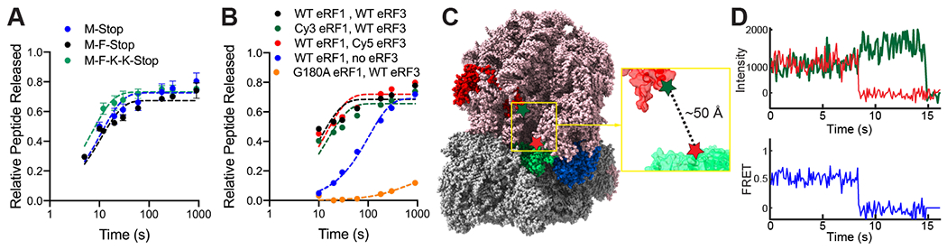 Fig. 1: