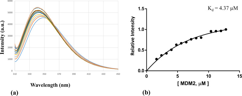 Fig 10