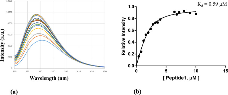 Fig 11