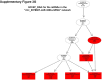 figs22