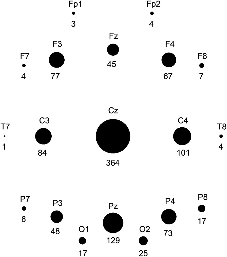 Fig. 3