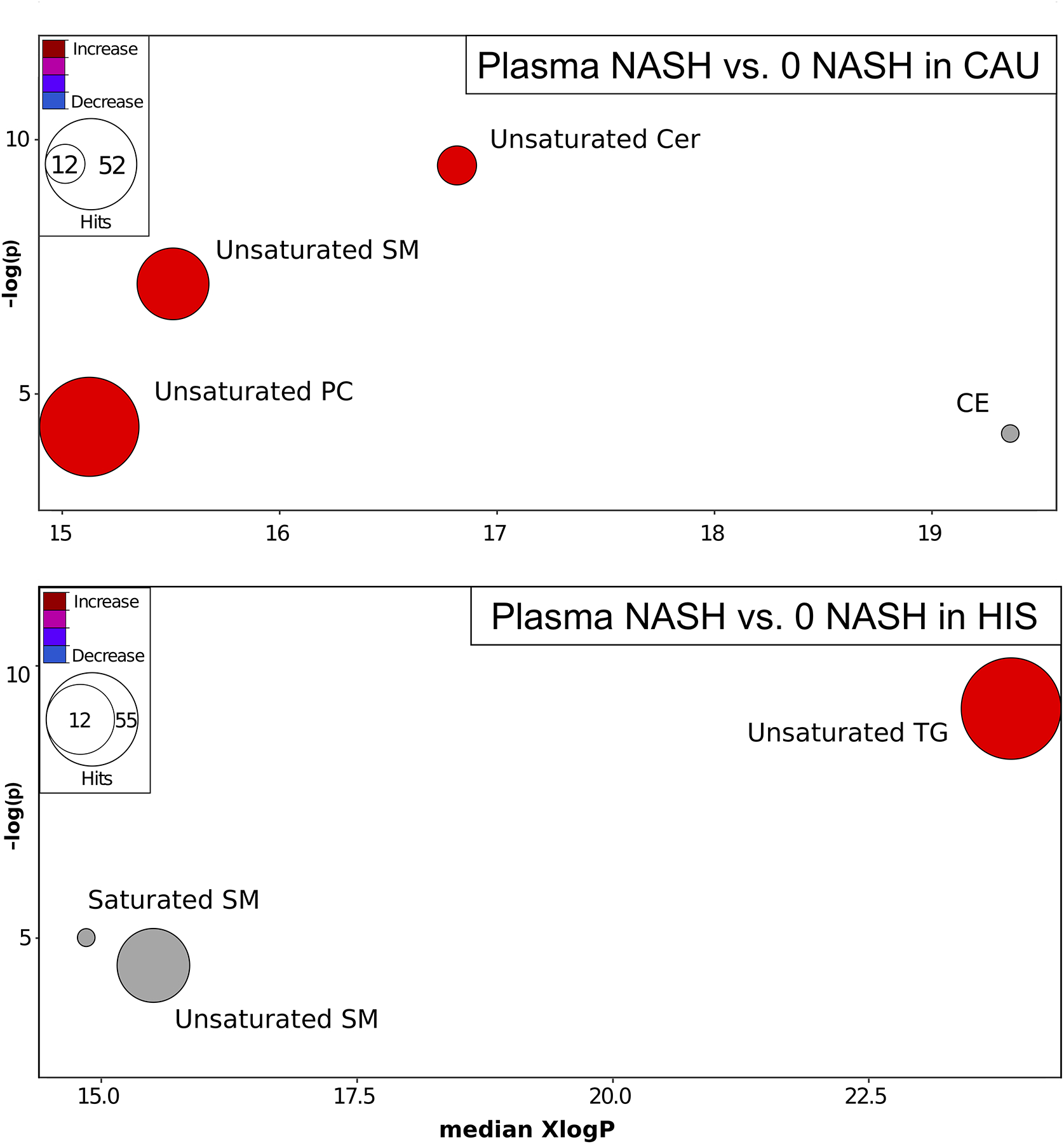 Fig 8.