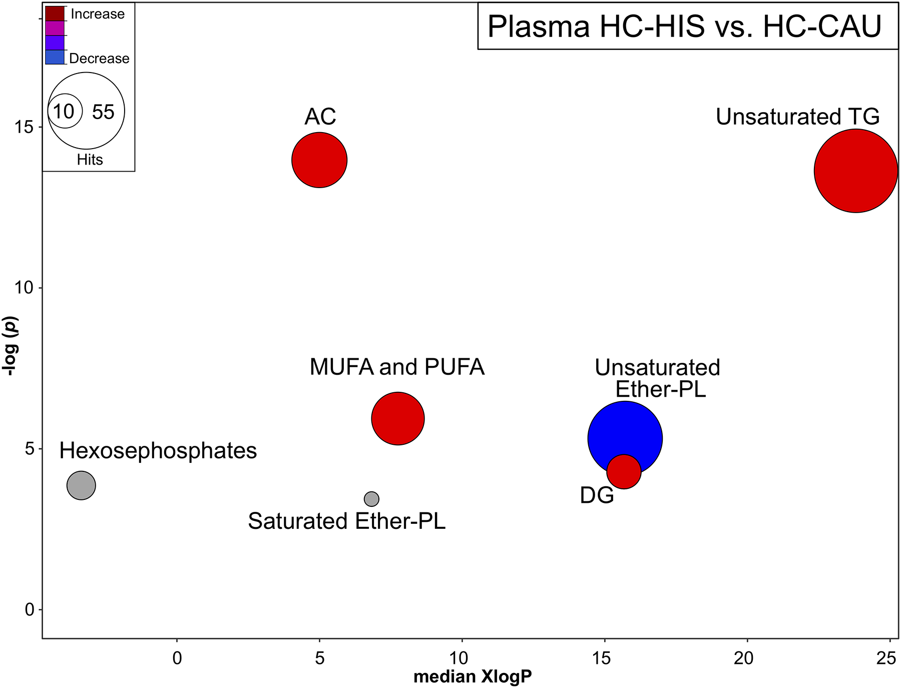 Fig 3.