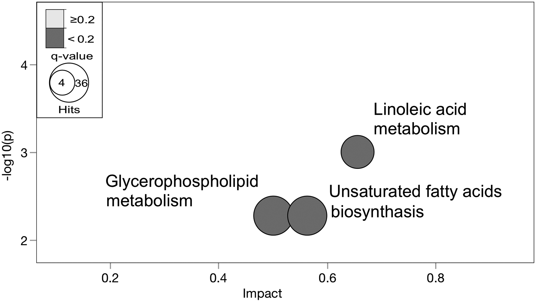 Fig 7.