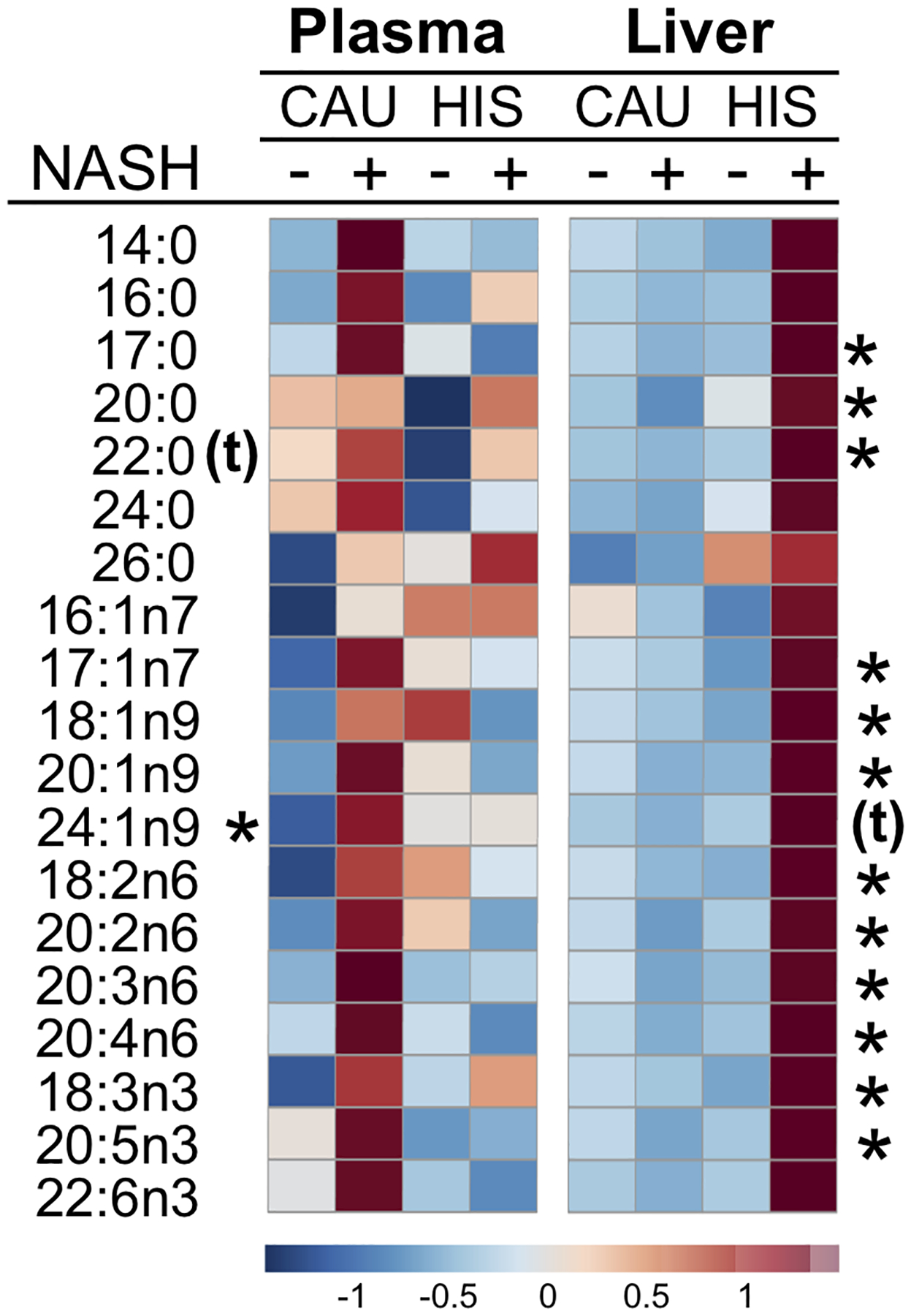 Fig 6.