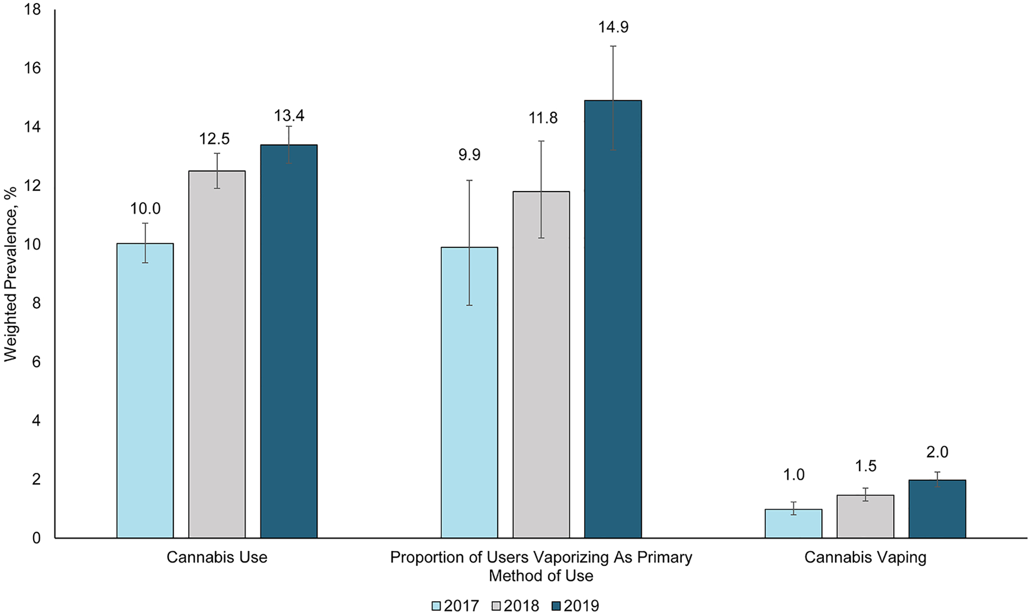 Figure 1: