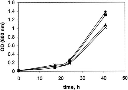 FIG. 5.