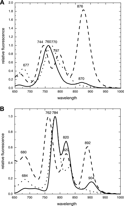 FIG. 3.