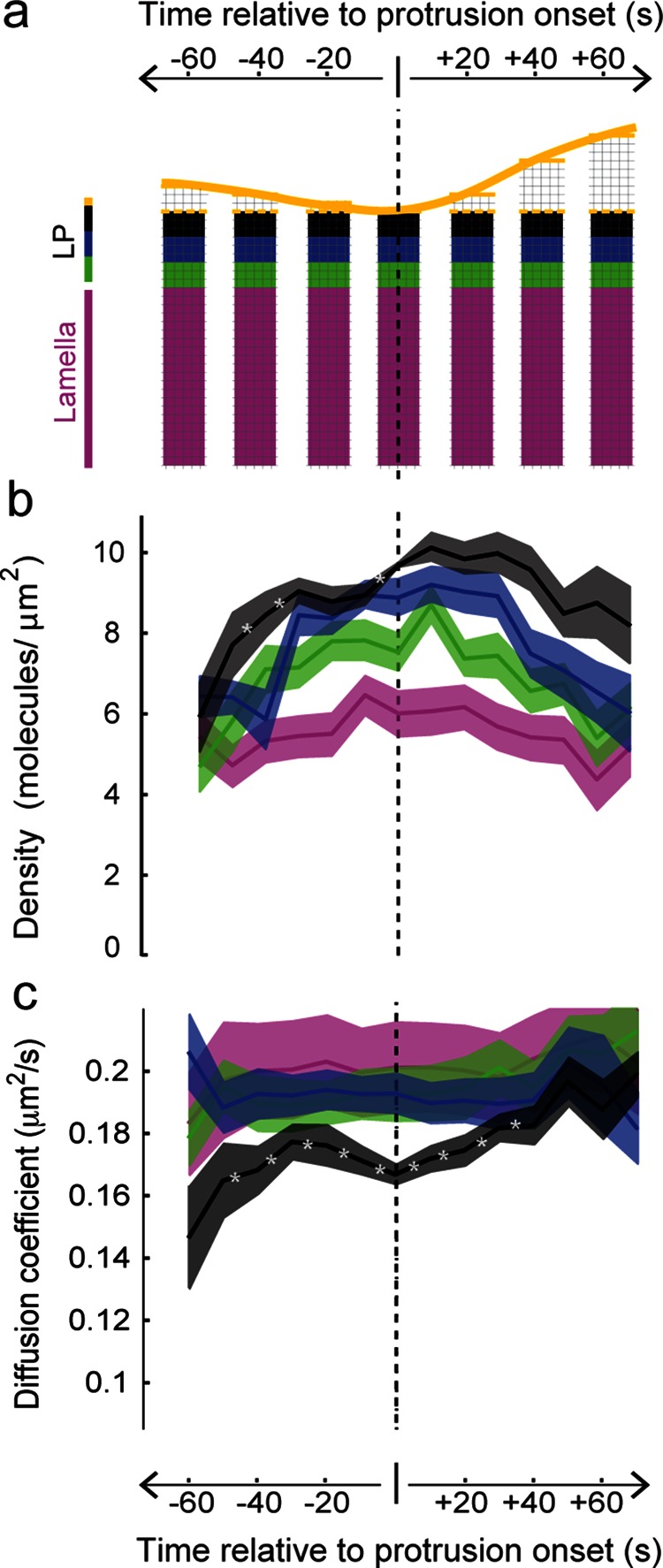 FIGURE 4: