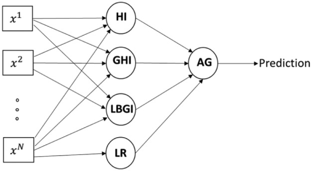 Figure 1.