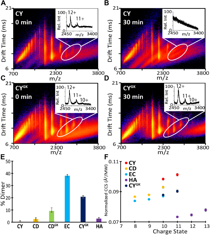 Figure 6