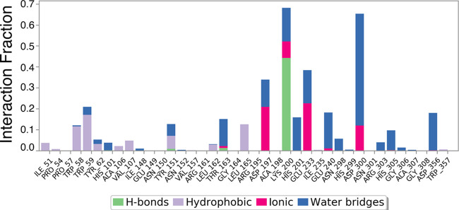 Figure 11