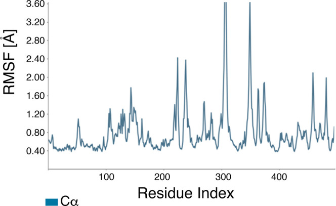 Figure 9