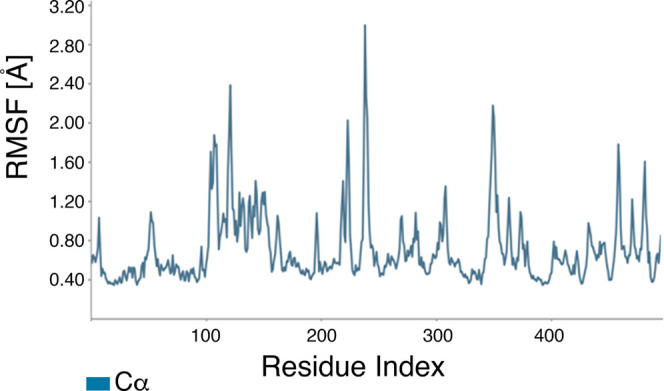 Figure 10