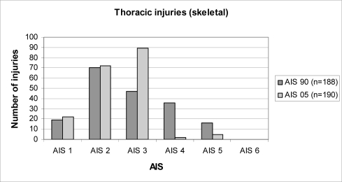 Figure. 4