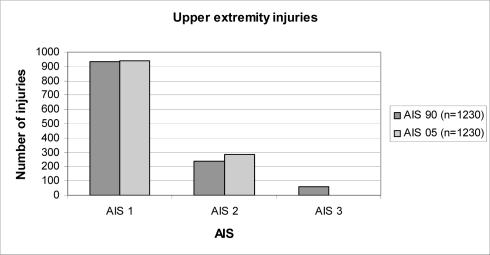 Figure. 7