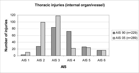 Figure. 5