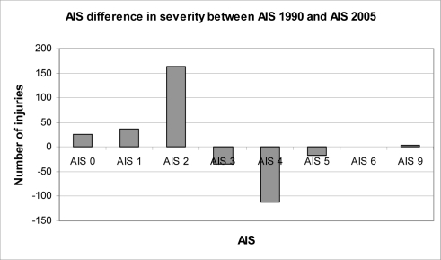 Figure. 1