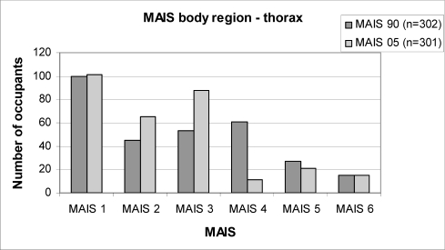 Figure. 11