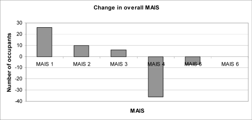 Figure. 9