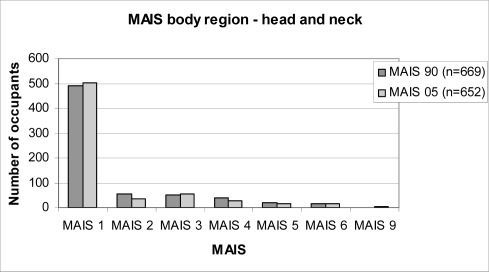 Figure. 10