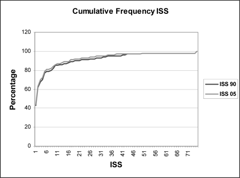 Figure. 13