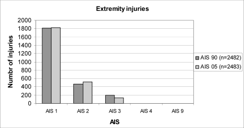 Figure. 6