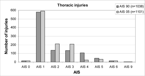 Figure. 3