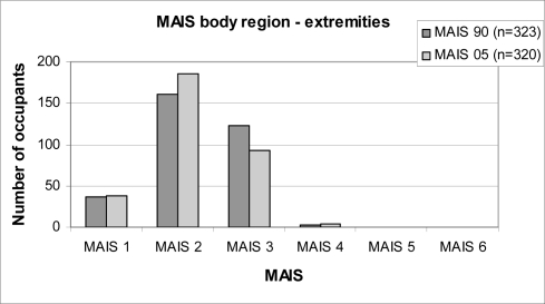 Figure. 12