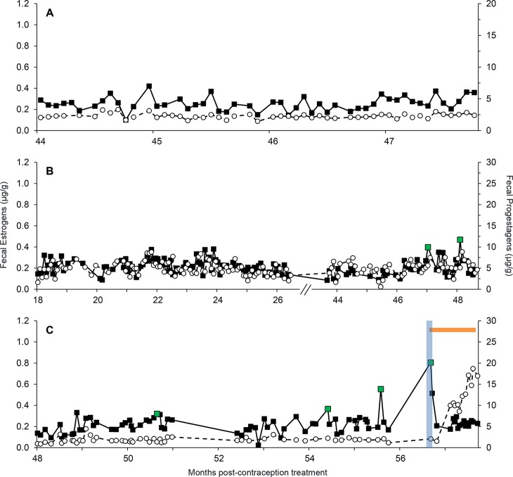 Fig 6