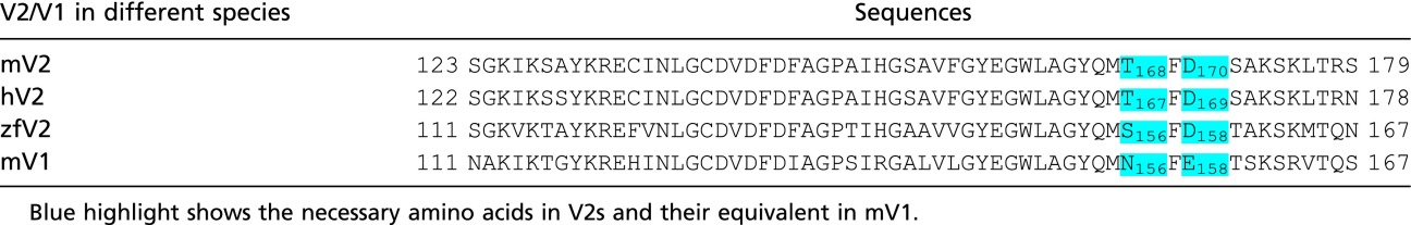 graphic file with name pnas.1510574112fx01.jpg