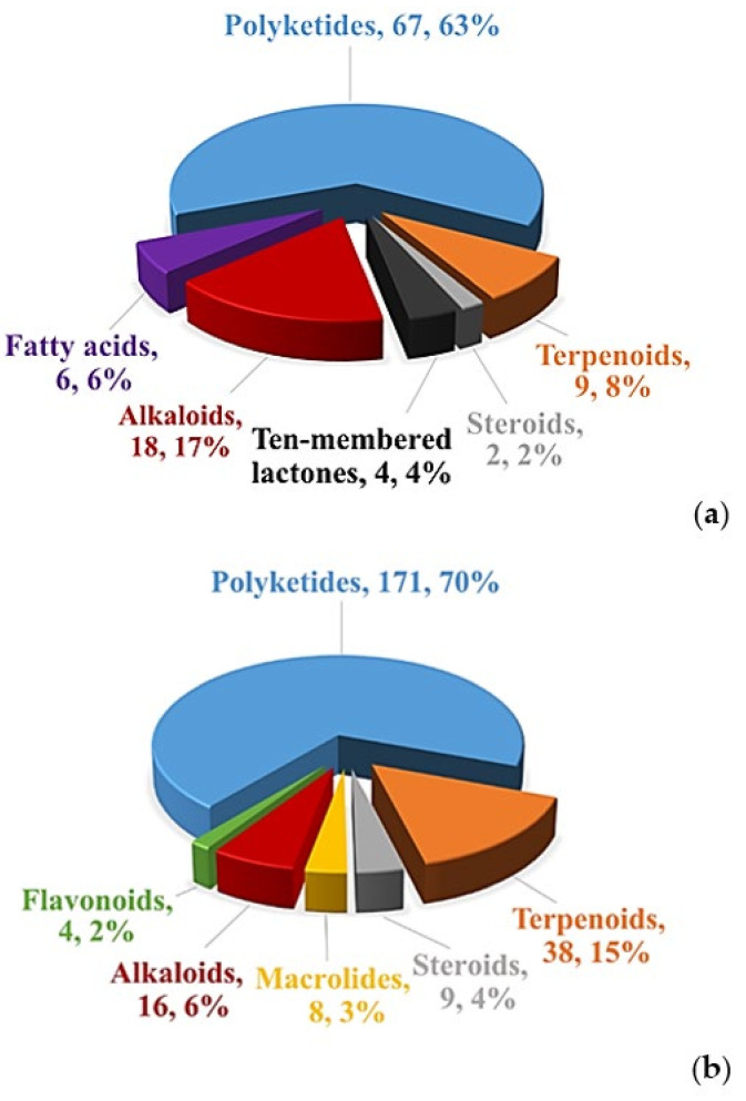 Figure 20