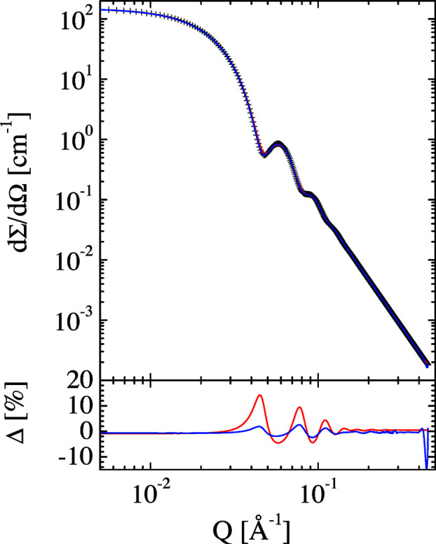 Figure 12