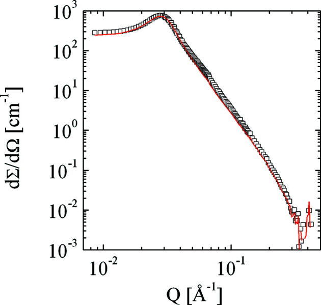 Figure 7