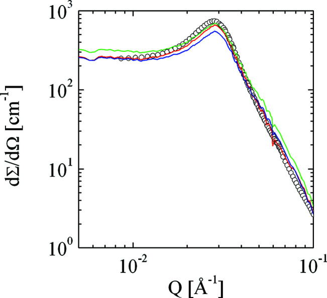 Figure 9