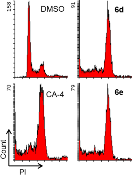 Figure 5.