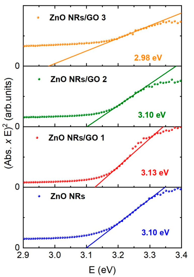 Figure 9