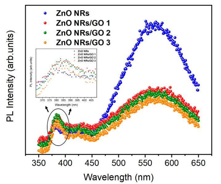 Figure 10