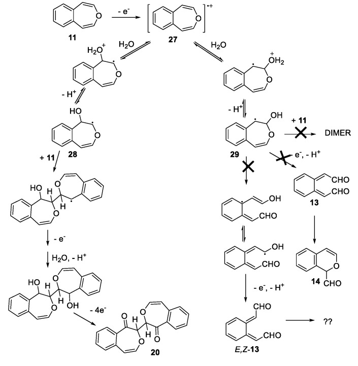 Scheme 7