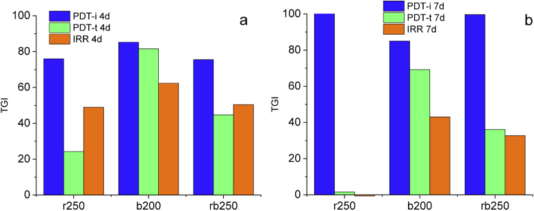 Fig. 8.