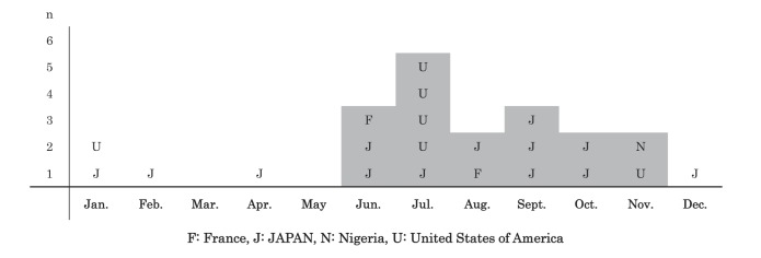 Figure 2)