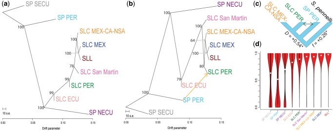 FIg. 2.