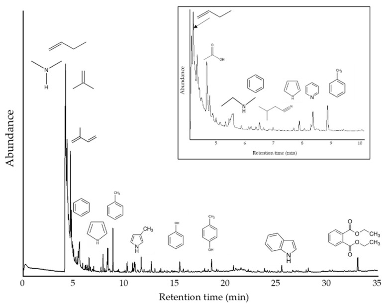 Figure 9