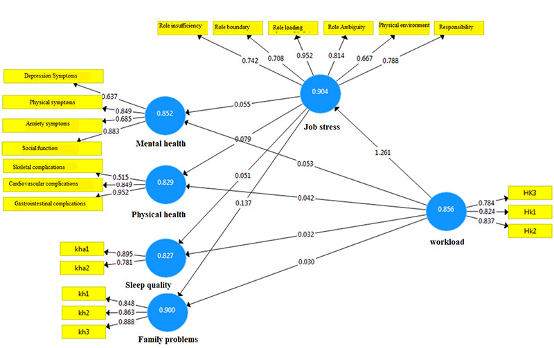 Fig 2.