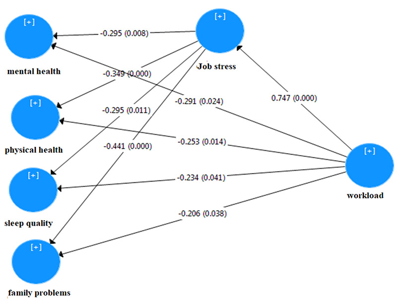 Fig 3.