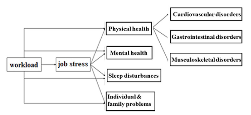 Fig 1.