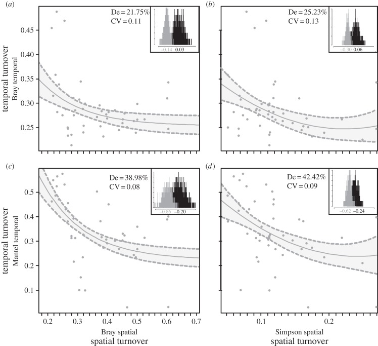 Figure 2.