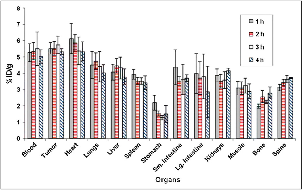 FIGURE 4